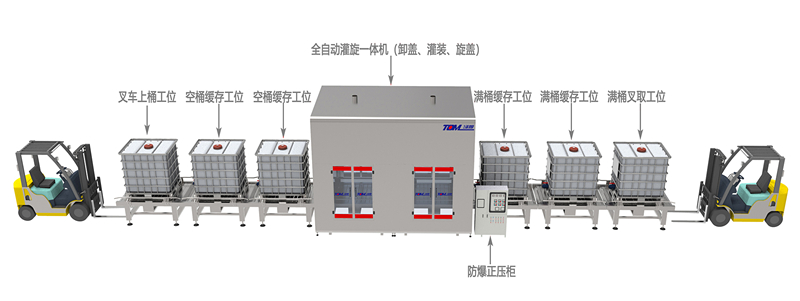 IBC噸桶、200L桶復合智能灌裝線案例_副本.jpg